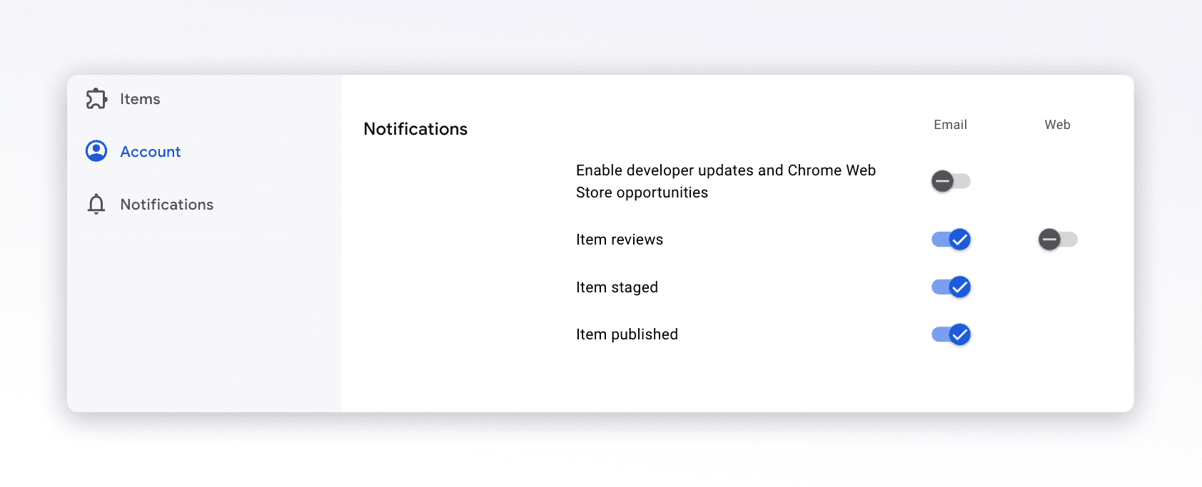 Chrome notifications