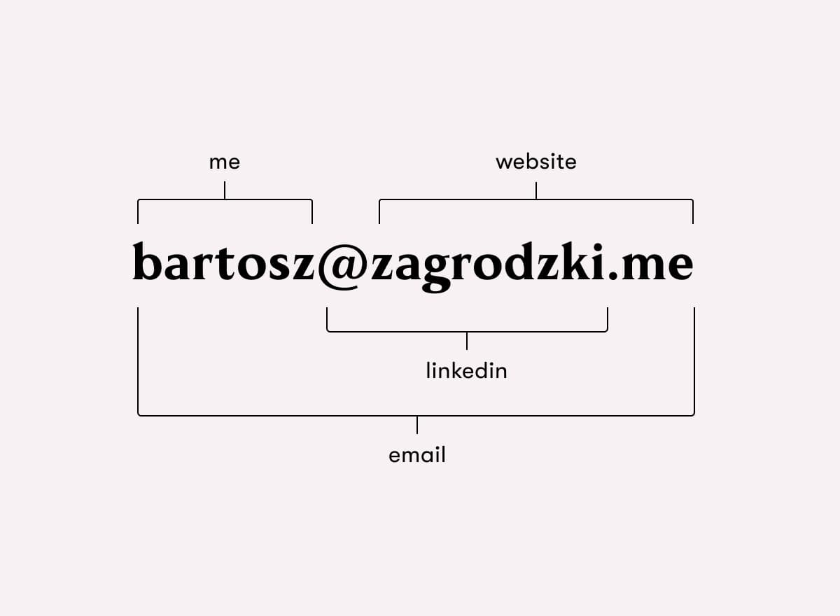 zagrodzki.me