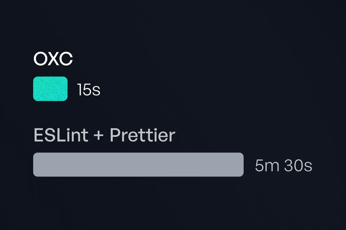 30x faster linting and formatting - ESLint and Prettier replaced with OXC
