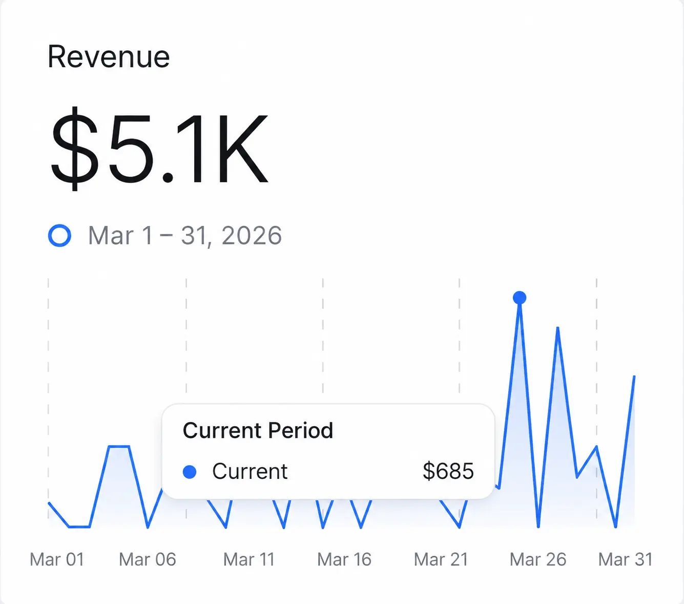 Revenue of ClaudeFast in one month period